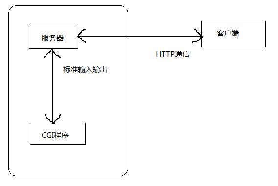 图片关键词 图片关键词