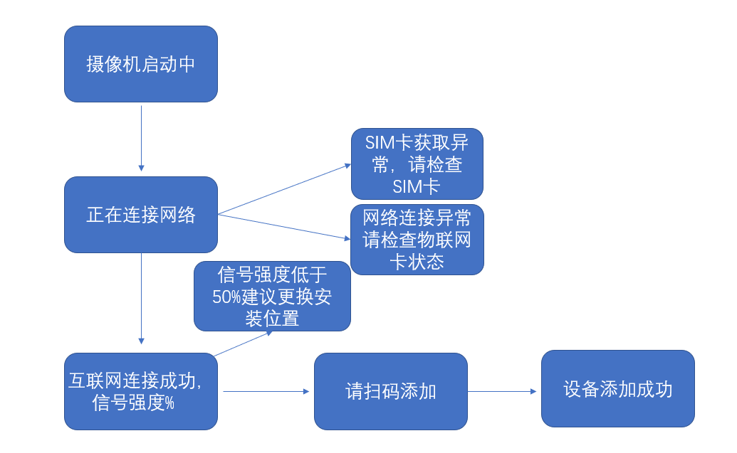 图片关键词 1632990557479406.png